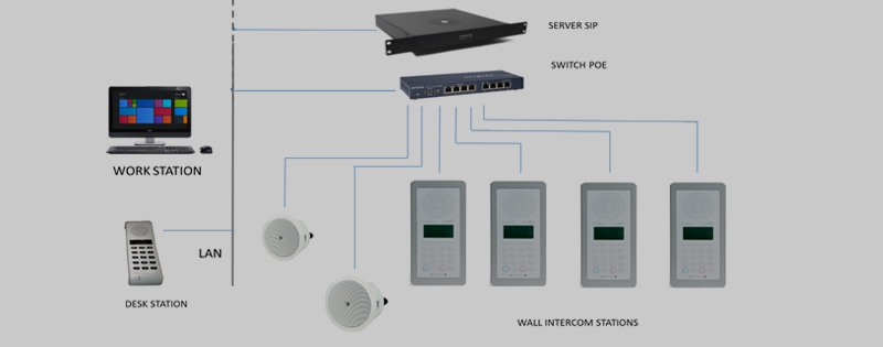 Algo 8039 IP Video Mullion Intercom - SIP - Glass Door Entrance- PoE