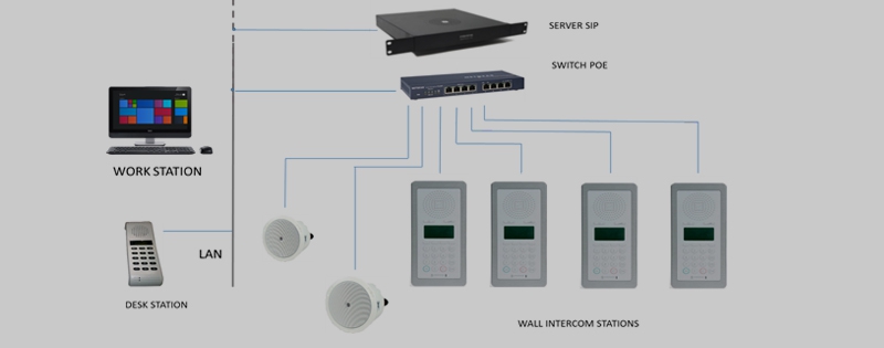 How To Choose The Right Intercom System For Your Security